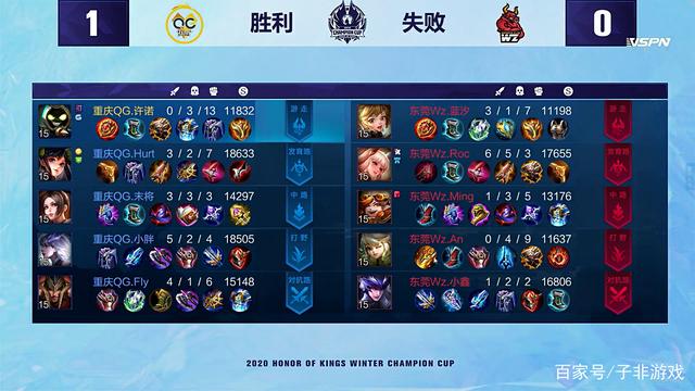 关键里程碑 关键里程碑