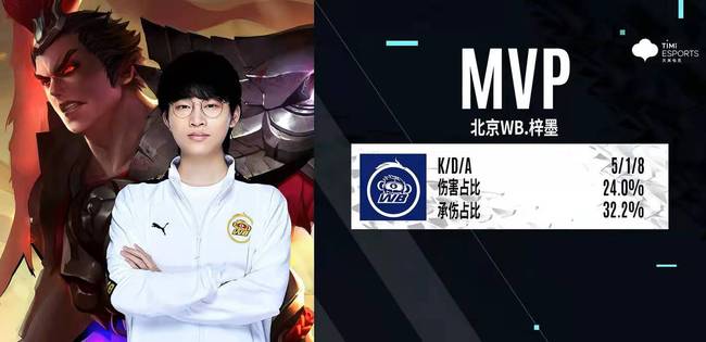 集中在Gu 集中在Gu