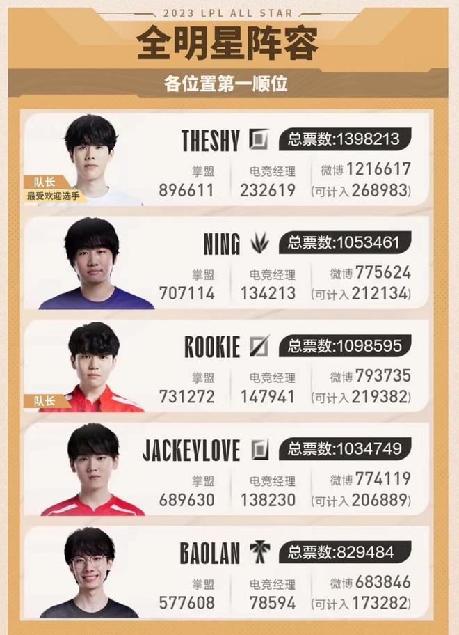 SL体系内 SL体系内