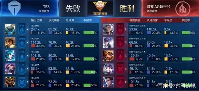 他却更在意